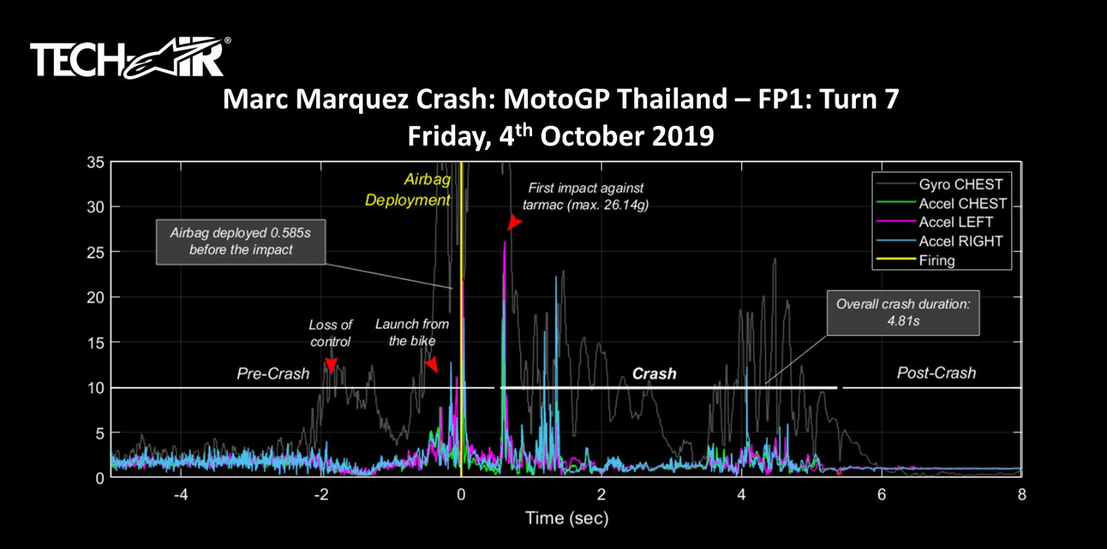Marc Marquez Data.jpeg